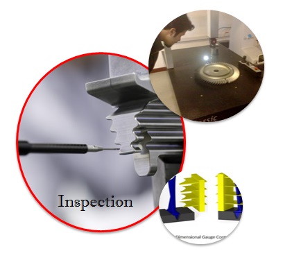 Inspection